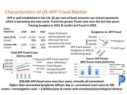 UK Authorised Push Payment Fraud Market